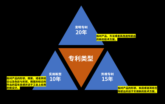 专利保护上海浪尖设计.jpg