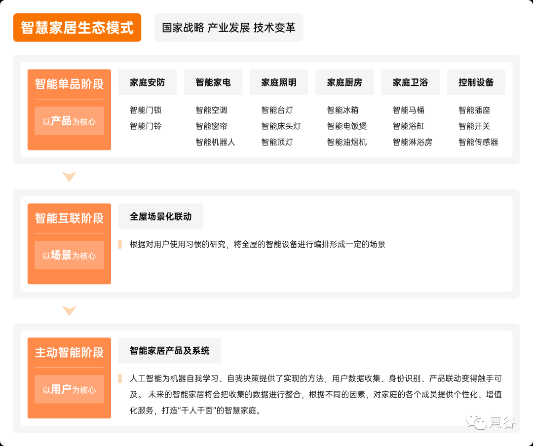关于智能家居的观察与研究浪尖设计 (3).jpg